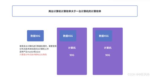 从单机到分布式 数据处理演进与核心技术详解