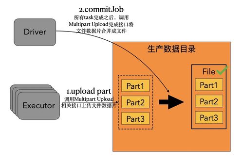 面向对象存储OSS的数据湖分析优化策略与实践