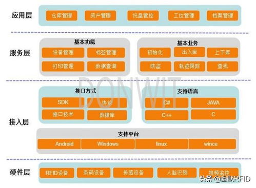RFID中间件管理系统 数据处理与存储支持服务的核心架构与价值