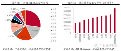 被低估的高成长IDC资产 外资视角下的数据港投资价值深度解析