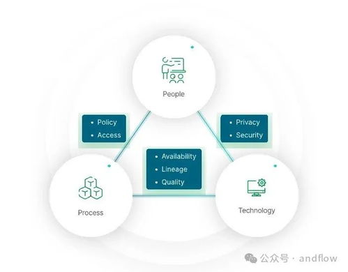 7个流行的开源数据治理工具 数据处理与存储的强力支持