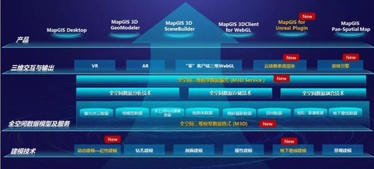 新品发布!MapGIS 10.5 Pro 诠释“双轮驱动” 数据处理和存储支持服务