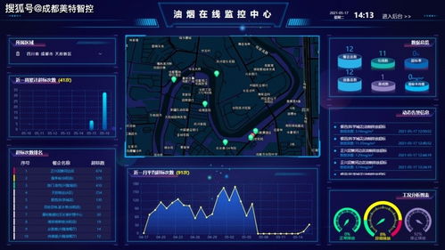 油烟在线监测设备 大气油烟污染治理中的关键节点与实战应用
