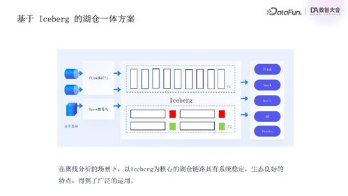 腾讯云流式湖仓统一存储实践 构建新一代数据处理与存储支持服务