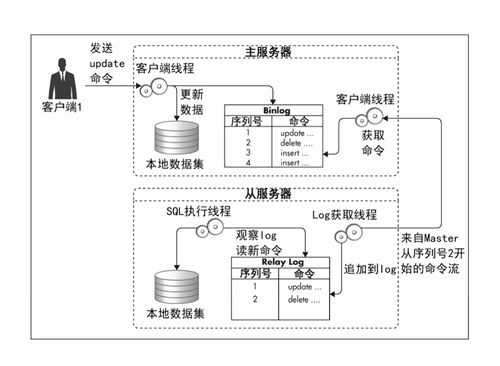 第04讲 架构核心技术之分布式数据存储